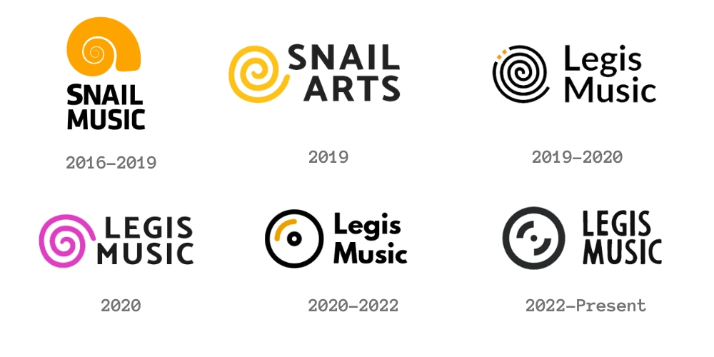Evolution of logo